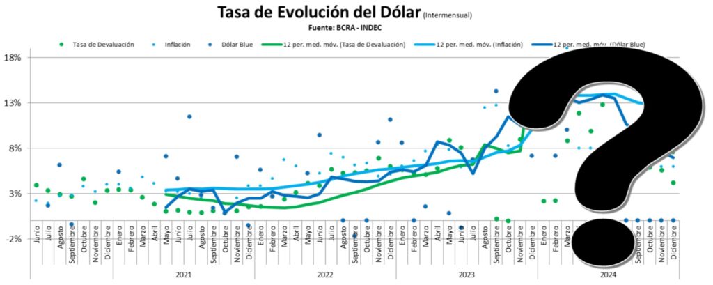 Economía argentina incertidumbre 