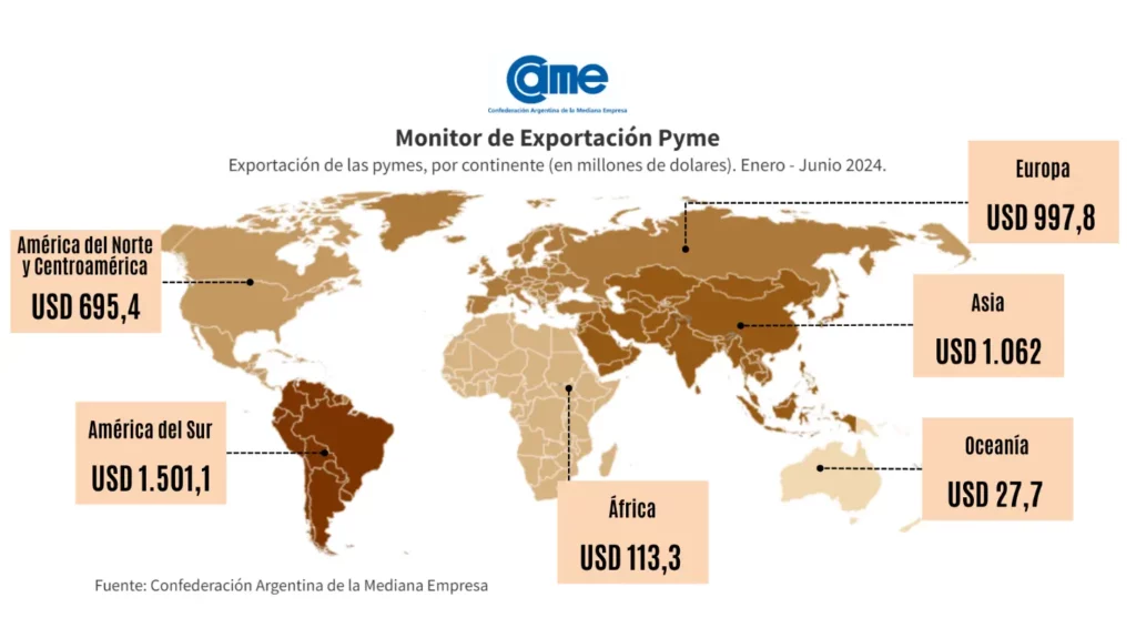 Radiografía a las exportaciones argentinas en el primer semestre